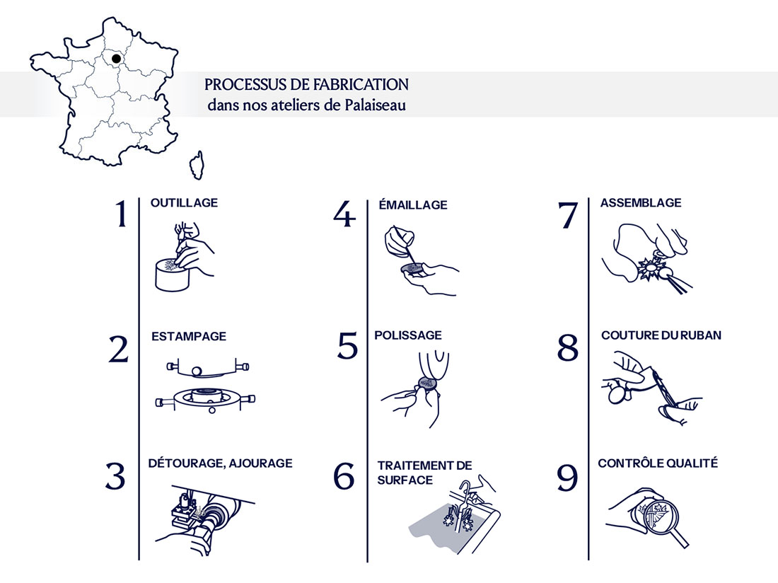 étapes de fabrication des grands ordres français