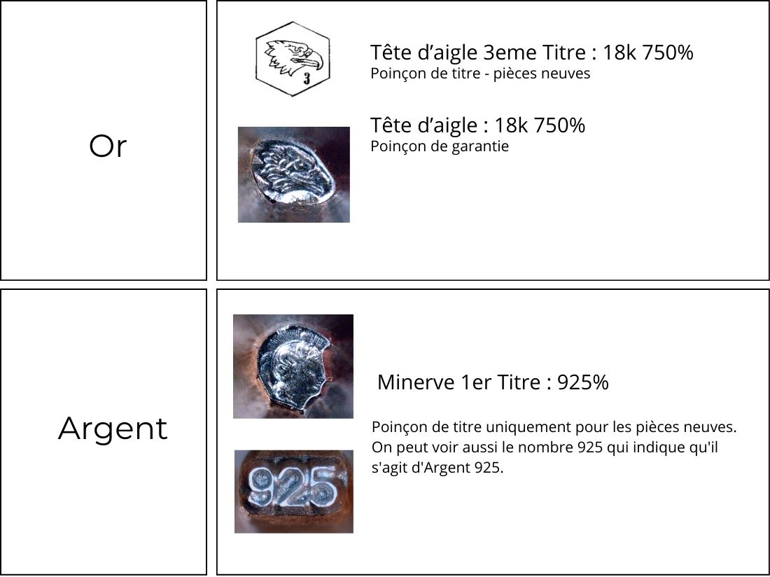 poinçons de titre